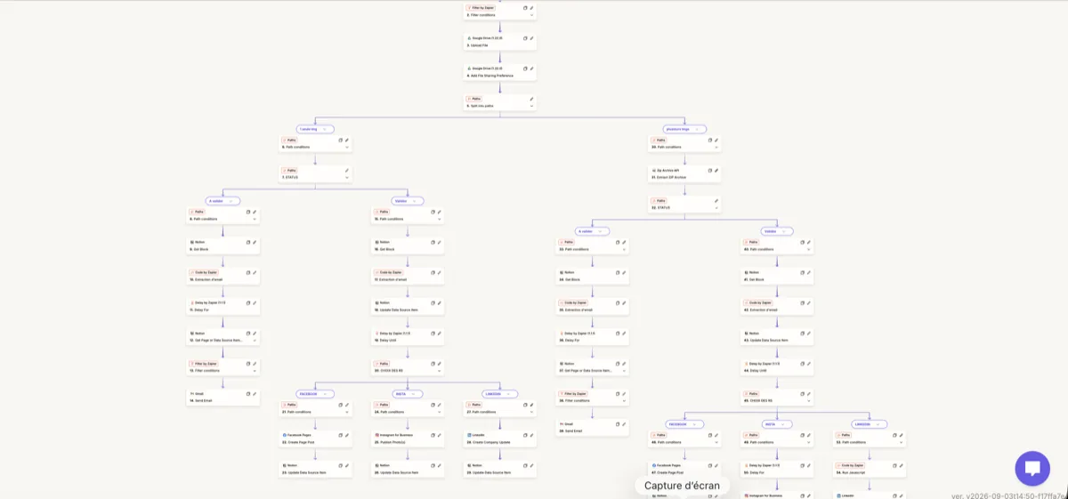 Automatisation — Zapier